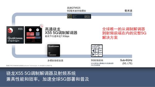 共建5G产业生态，赋能伙伴创新共赢 高通携手行业共探计算机软硬件技术开发新机遇