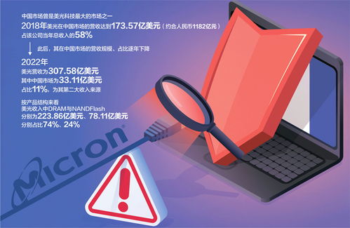 国产存储芯片迎利好，睿能科技一字涨停彰显行业新机遇