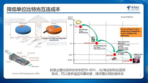 光电子集成技术在电信网络中的应用——访先导院张成良