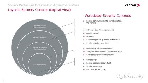 汽车网络安全 基于网络技术的防护机制关键解析